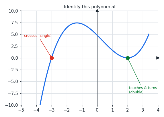 polygraph_ex2.png