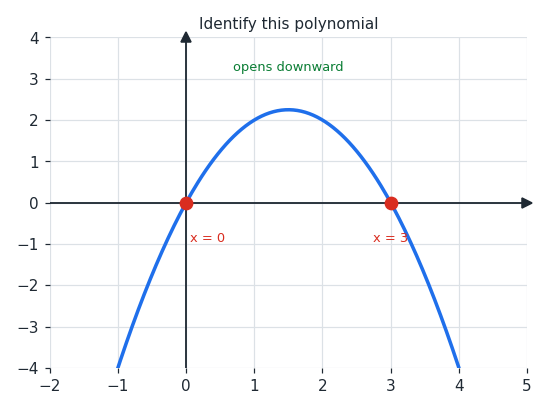 polygraph_ex3.png