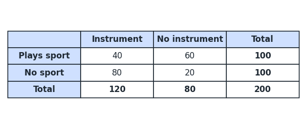 prob_table.png