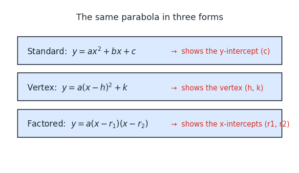 quad_forms.png