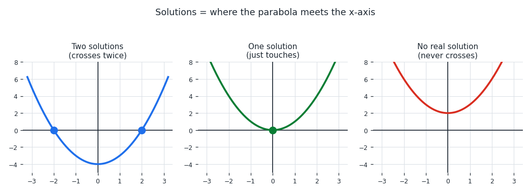 quad_num_solutions.png