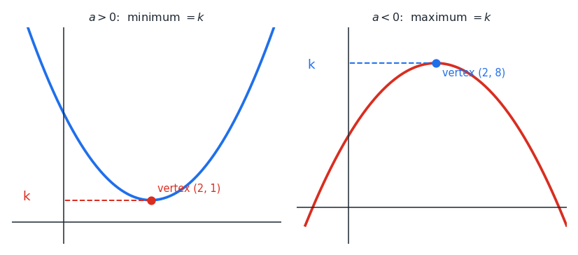 quadratic_min_max.png