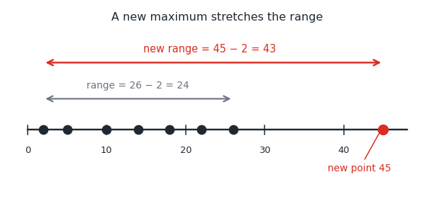 range_impact.png