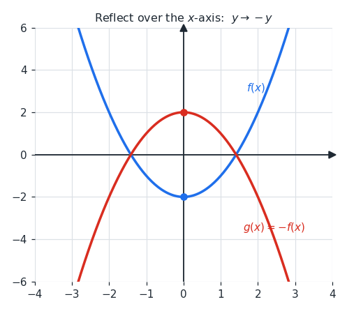 reflect_x.png