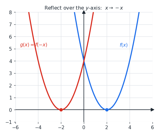 reflect_y.png