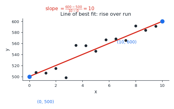 scatter_bestfit_slope.png