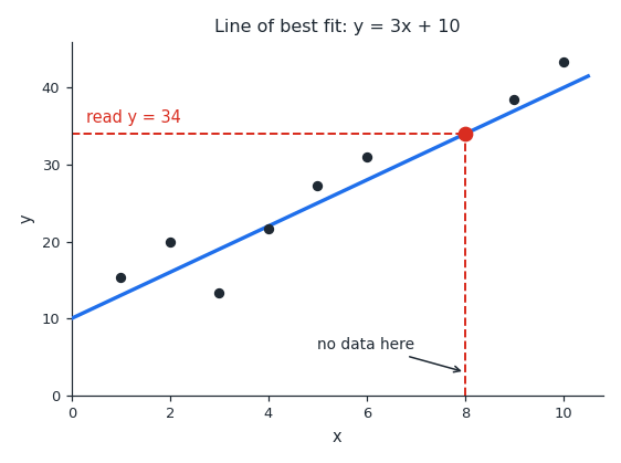 scatter_predict_nodata.png