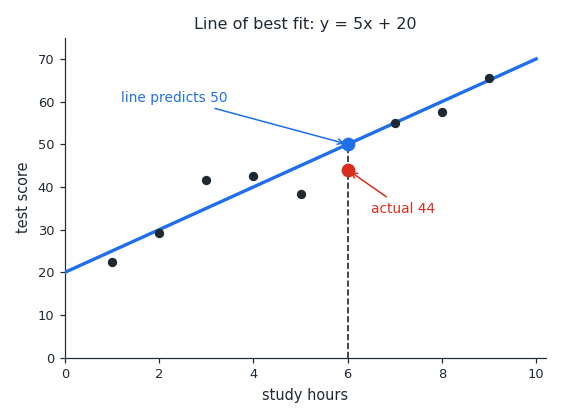 scatter_predict_overest.png
