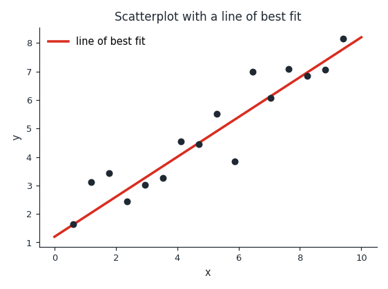 scatterplot_bestfit.png