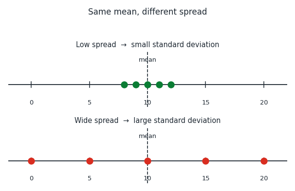 sd_compare.png