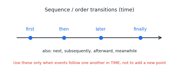 sequence_transitions.png