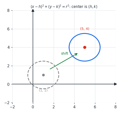 shift_circle.png