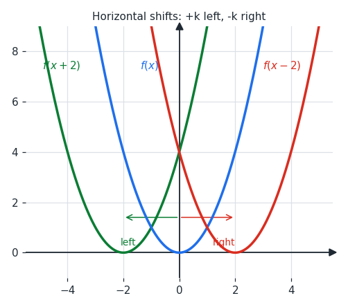 shift_horizontal.png