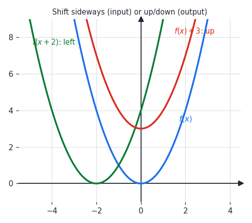 shift_intro.png