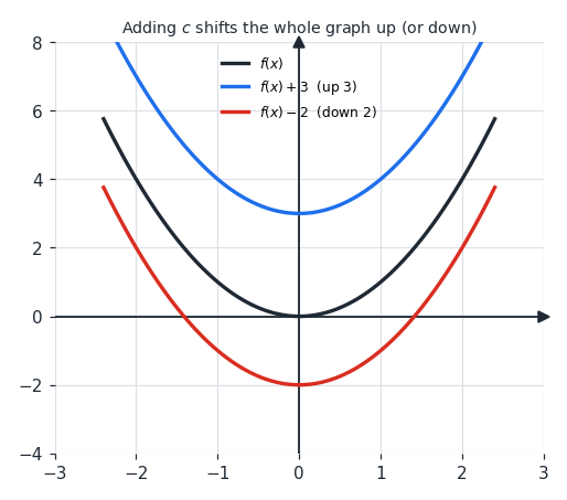 shift_yaxis.png