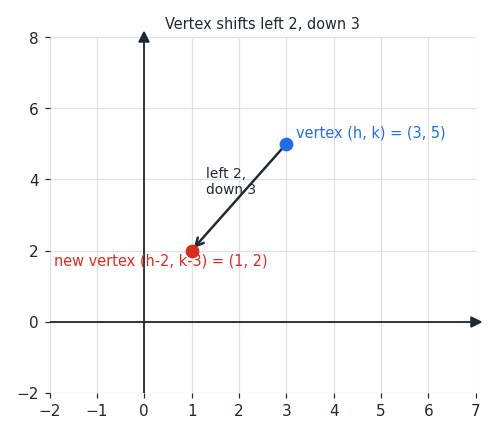 shiftintro_ex2.png