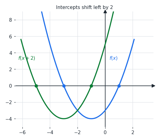 shiftx_intercepts.png