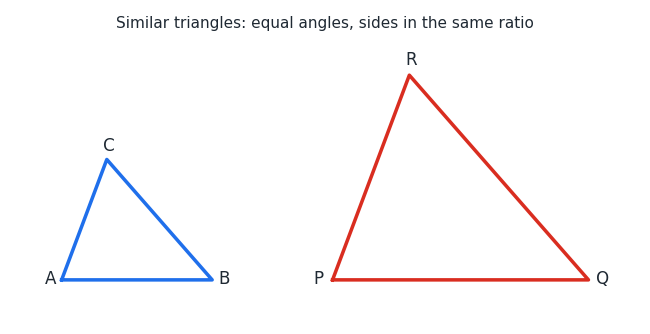 similar_triangles.png