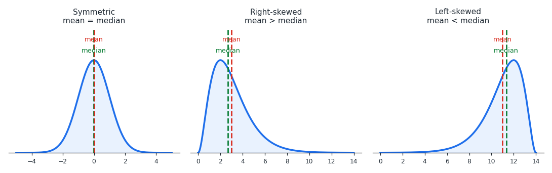 skew_shapes.png