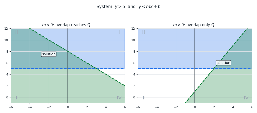 slope_sign_quadrants.png