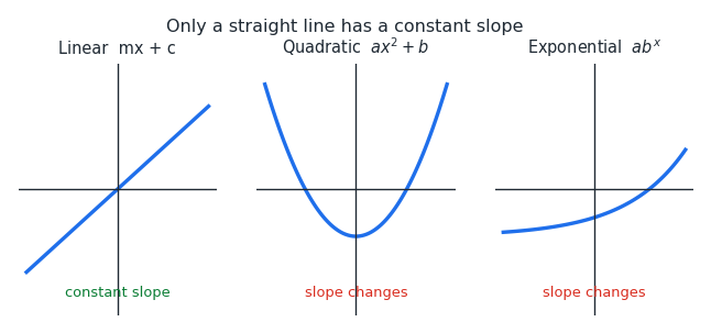 slope_types.png