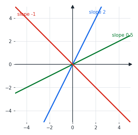 slopes_compare.png