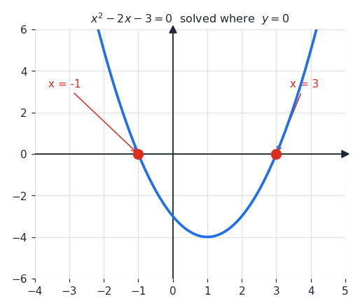 solve_quad_xint.png