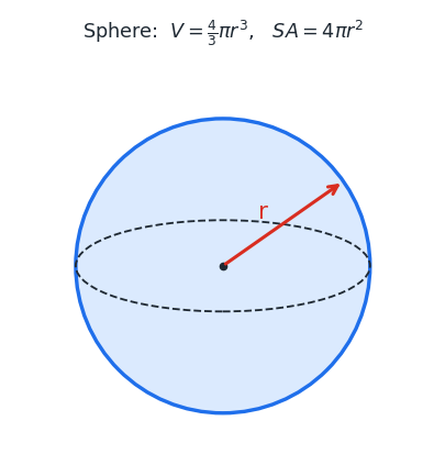 sphere_basics.png