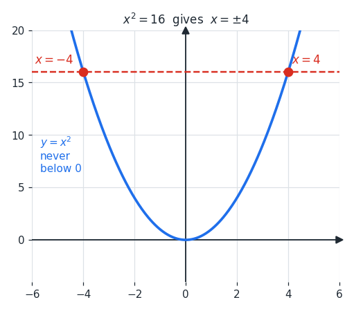 sq_parabola_pm.png