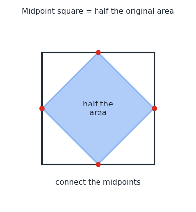 square_midpoints.png