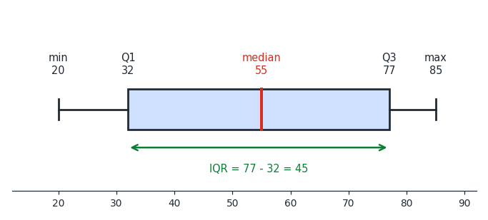 stats_boxplot.png