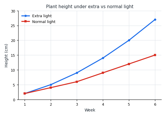 strengthen_ex1.png