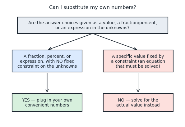 substitute_decision.png