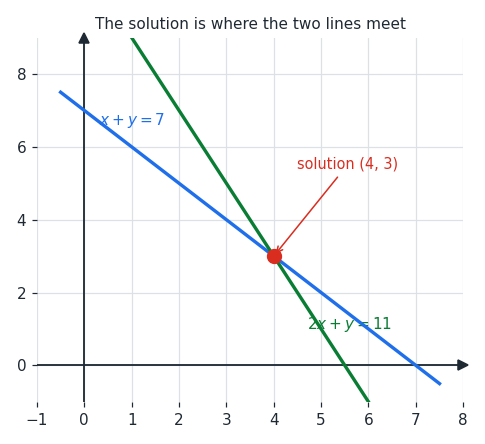 substitution_lines.png