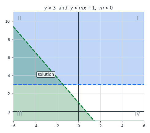 sysex2_neg_slope.png