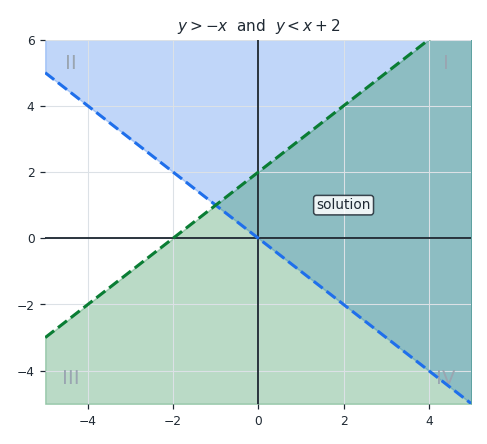 system_overlap.png