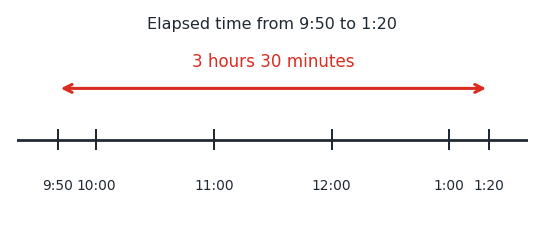 time_timeline.png
