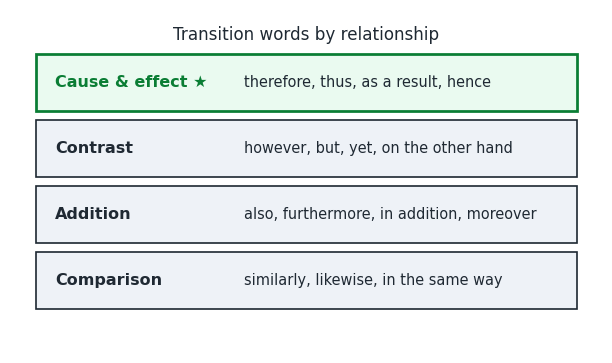transition_types.png