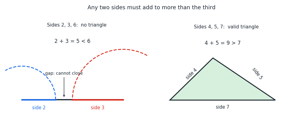 triangle_inequality.png