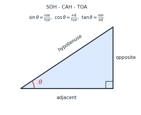 trig_ratios.png
