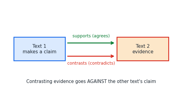 two_texts_contrast.png