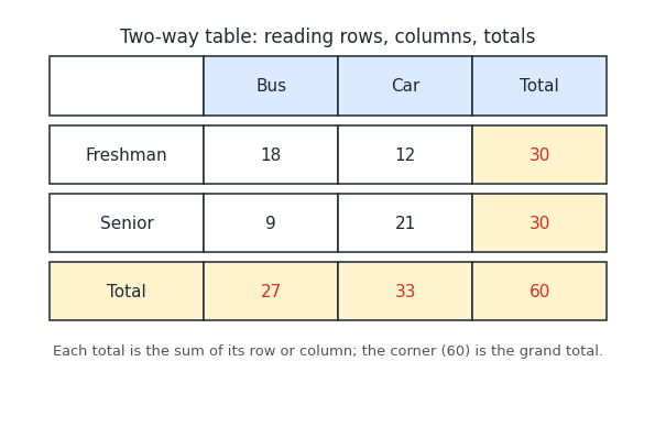 two_way_table.png
