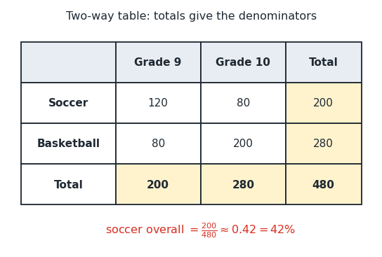 twoway_table.png