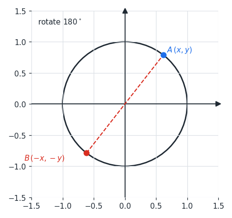 unit_circle_rotation.png