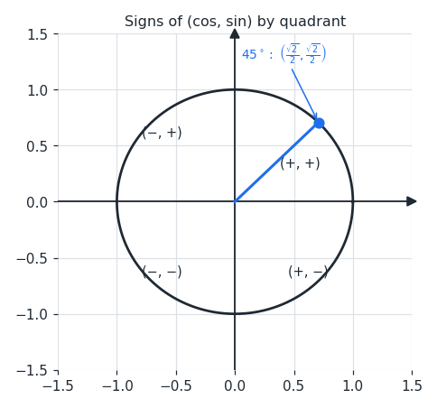 unit_circle_special.png