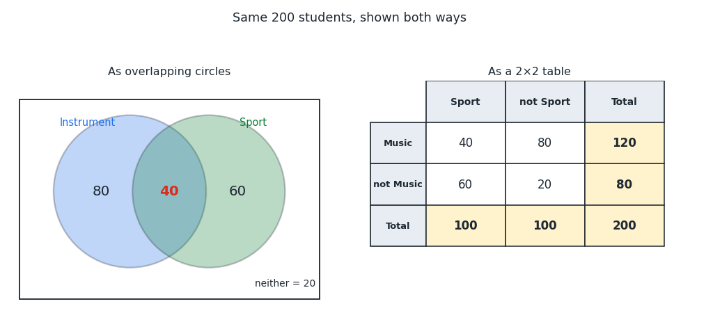 venn_both.png