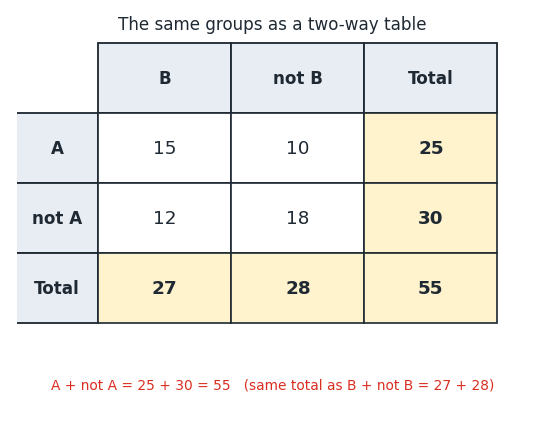 venn_table.png