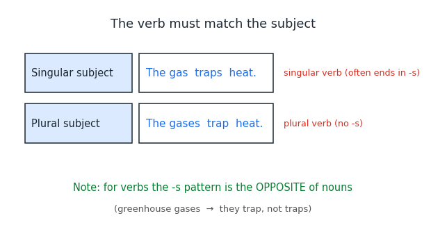verb_agreement.png
