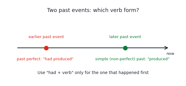 verb_tense_timeline.png