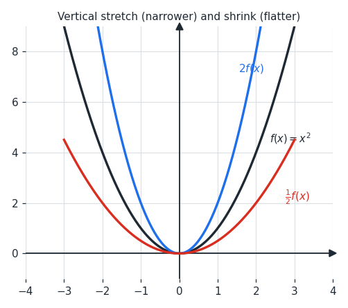 vert_stretch_shrink.png